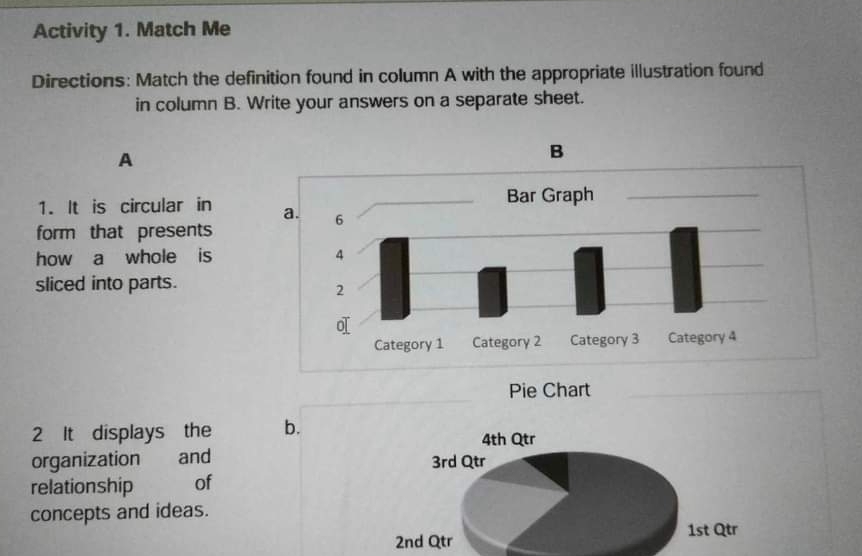 Activity 1. Match Me
Directions: Match the definition found in column A with the appropriate illustration found
in column B. Write your answers on a separate sheet.
A
1. It is circular in 
form that presents
how a whole is
sliced into parts.
Pie Chart
2 It displays the b. 4th Qtr
organization and 3rd Qtr
relationship of
concepts and ideas.
1st Qtr
2nd Qtr