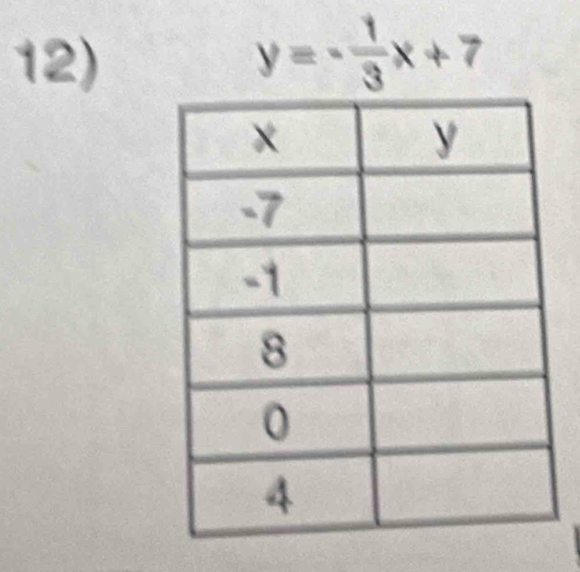 y=- 1/3 x+7