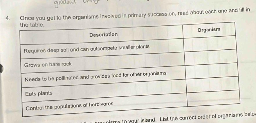 Once you get to the organisms involved in primary succession, read about each one and fill in 
anisms to your island. List the correctlo