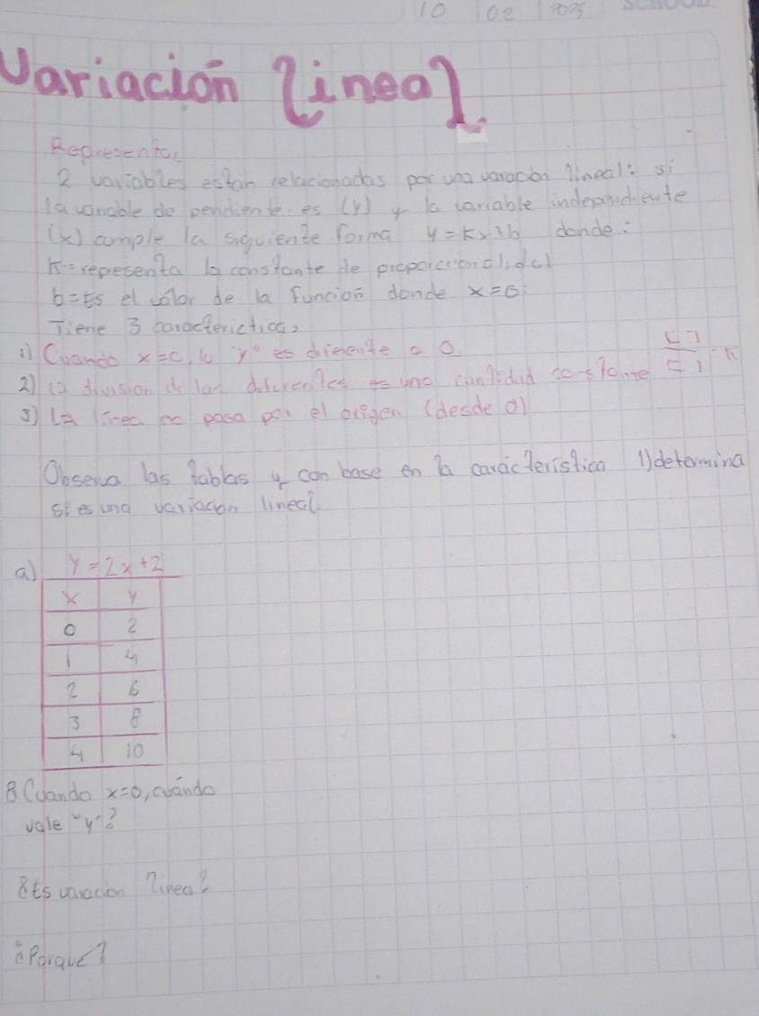 10 10212075 
Variacion lineal. 
Represenfo 
2 voriables estar relecionodas por ua varacho lineal: s 
Ia winable de pendiente es (V) y a variable indepndieute 
(X) comple la siquiente forma y=k* 1b donde:
1/5= repesenta ba constante He propoiceionolidal
b=ES et color de la funcion donde x=6
Tiene 3 caracterictica, 
1 Cvando x=0 uy eo diecnte a o 
2 12 diusion dolas diicrenles go one canided toToue  (6-7)/12-1 =k
3 la iea a pasa po el origen (desde o) 
Obseva las fablas y can base en a caraicteristica Idetomina 
sies and variacon linecl 
a) y=2x+2
8 Cdando x=0 , cvando 
valey? 
It's vocen likeo? 
Paraue?