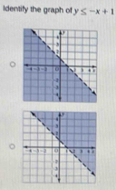 Identify the graph of y≤ -x+1