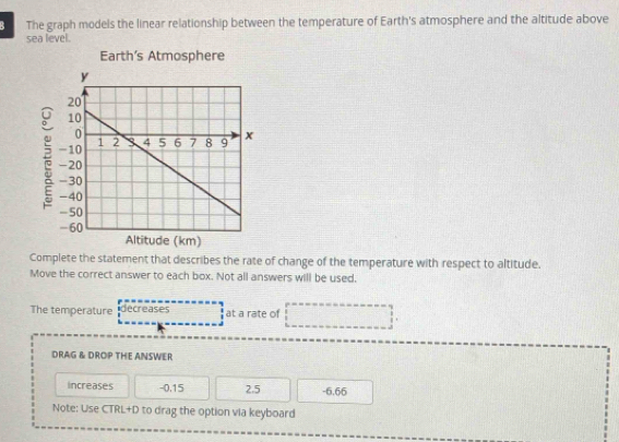 The graph models the linear relationship between the temperature of Earth's atmosphere and the altitude above 
sea level. 
Complete the statement that describes the rate of change of the temperature with respect to altitude. 
Move the correct answer to each box. Not all answers will be used. 
The temperature decreases at a rate of 
DRAG & DROP THE ANSWER 
increases -0.15 2.5 -6.66
Note: Use CTRL+D to drag the option via keyboard