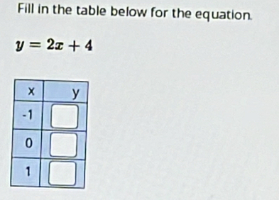 Fill in the table below for the equation.
y=2x+4