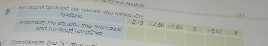 Αρνήτικοί Αριθμοί 
2. Να συμπληροκώδσεις τον πίνακα που ακολουθεί: - 121 - 
Αριθμός −2,73 +7,66
Απιόστασαη του σημείου πτου αντιστοιχεί -1.05 0 +8,07 -8
από την αρχή του άξονα 
Τοποθέτησε ένα ' x ' ar y