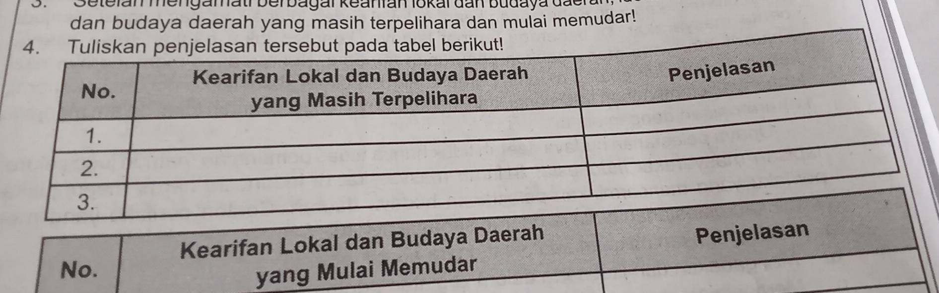 Betelan mengamatr berbagal keanfan lokal đan Budaya đaer 
dan budaya daerah yang masih terpelihara dan mulai memudar! 
Kearifan Lokal dan Budaya Daerah 
Penjelasan 
No. 
yang Mulai Memudar