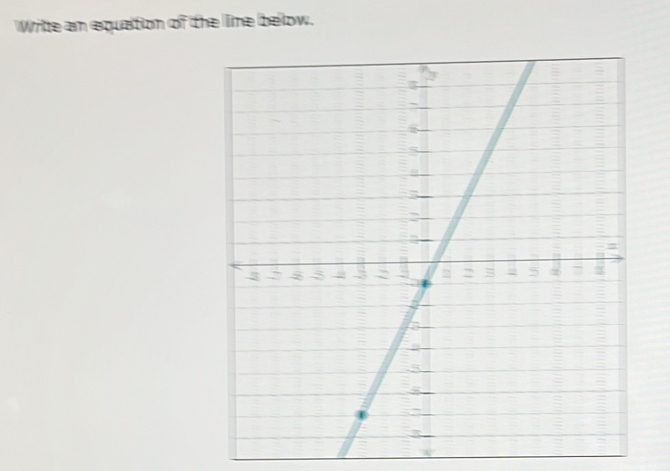 Writte am equation of the lime below.