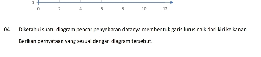 0 
04. Diketahui suatu diagram pencar penyebaran datanya membentuk garis lurus naik dari kiri ke kanan. 
Berikan pernyataan yang sesuai dengan diagram tersebut.