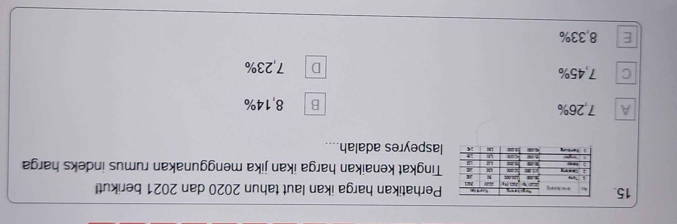 Perhatikan harga ikan laut tahun 2020 dan 2021 berikut!
Tingkat kenaikan harga ikan jika menggunakan rumus indeks harga
laspeyres adalah....
A 7,26% 8, 14%
B
C 7,45%
D 7,23%
E 8,33%