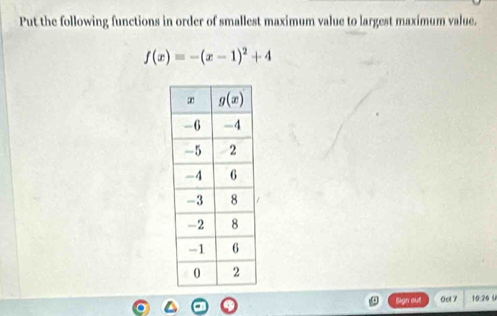 Put the following functions in order of smallest maximum value to largest maximum value.
f(x)=-(x-1)^2+4
Sign out 0ol 7 10:26 (