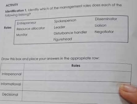 ACTIVITY
Identification 1. Identity which of the management roles does each of the
following belong?
Entrepreneur Spokesperson Disseminator
Roles Resource allocator Leader Liaison
Monitor Disturbance handler Negotiator
Figurehead
Draw this box and place your answers in the appropriate row:
I
In