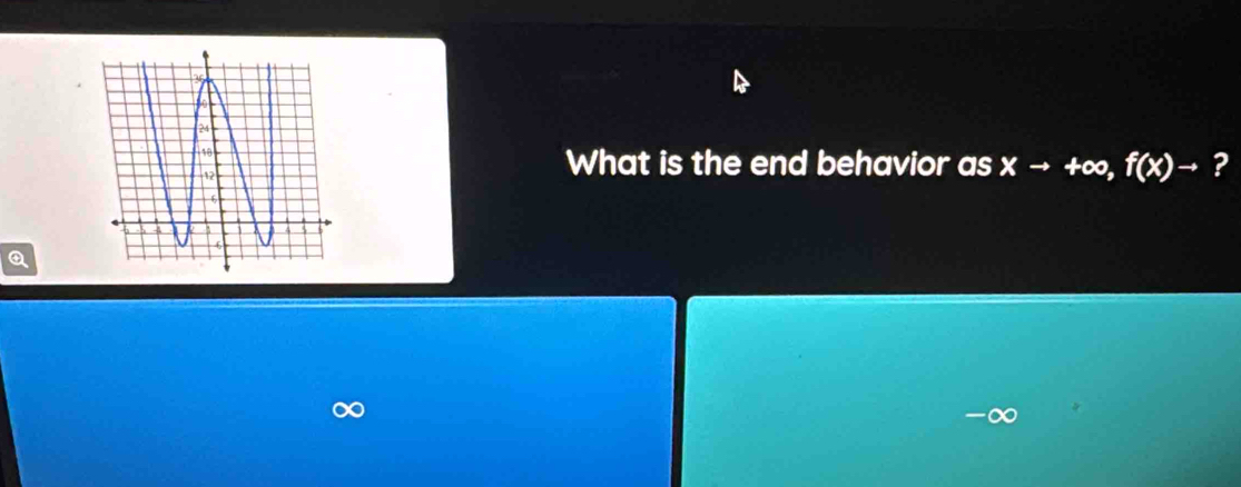 What is the end behavior as x → +∞, f(x)to ? 
a
-∞