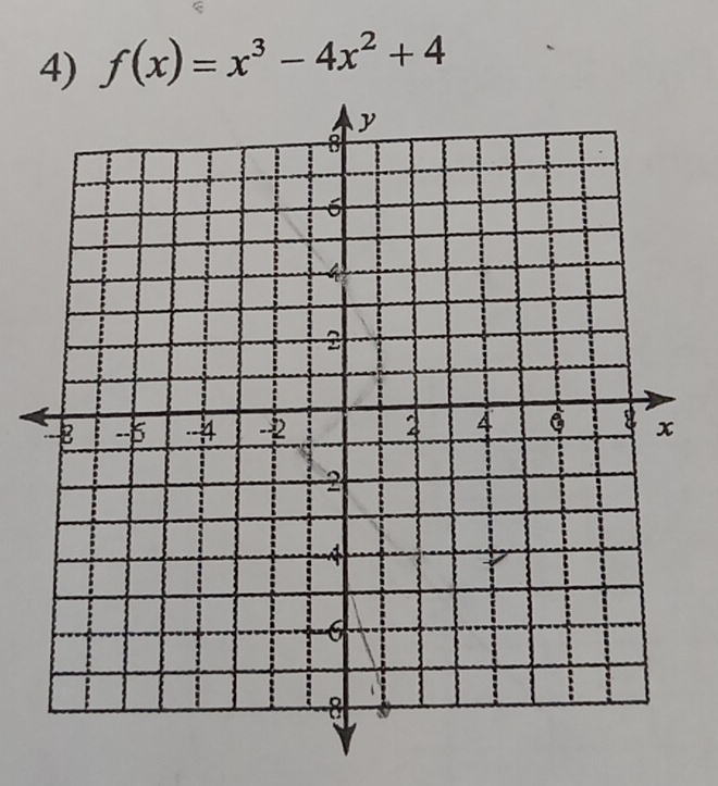 f(x)=x^3-4x^2+4