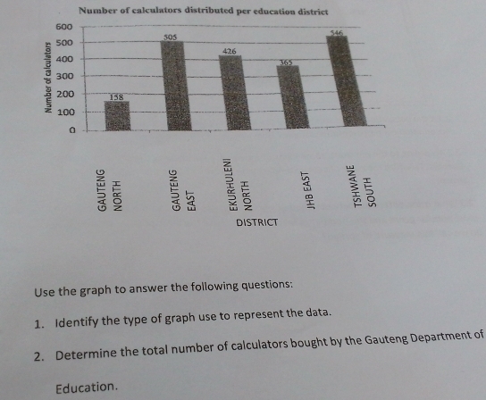 Number of calculators distributed per education district 
Use the graph to answer the following questions: 
1. Identify the type of graph use to represent the data. 
2. Determine the total number of calculators bought by the Gauteng Department of 
Education.