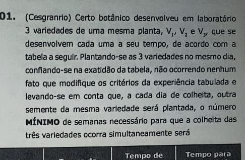 (Cesgranrio) Certo botânico desenvolveu em laboratório
3 variedades de uma mesma planta, V_1, V_2 e V_3 , que se 
desenvolvem cada uma a seu tempo, de acordo com a 
tabela a seguir. Plantando-se as 3 variedades no mesmo dia, 
confiando-se na exatidão da tabela, não ocorrendo nenhum 
fato que modifique os critérios da experiência tabulada e 
levando-se em conta que, a cada dia de colheita, outra 
semente da mesma variedade será plantada, o número 
MÍNIMO de semanas necessário para que a colheita das 
três variedades ocorra simultaneamente será 
Tempo de Tempo para