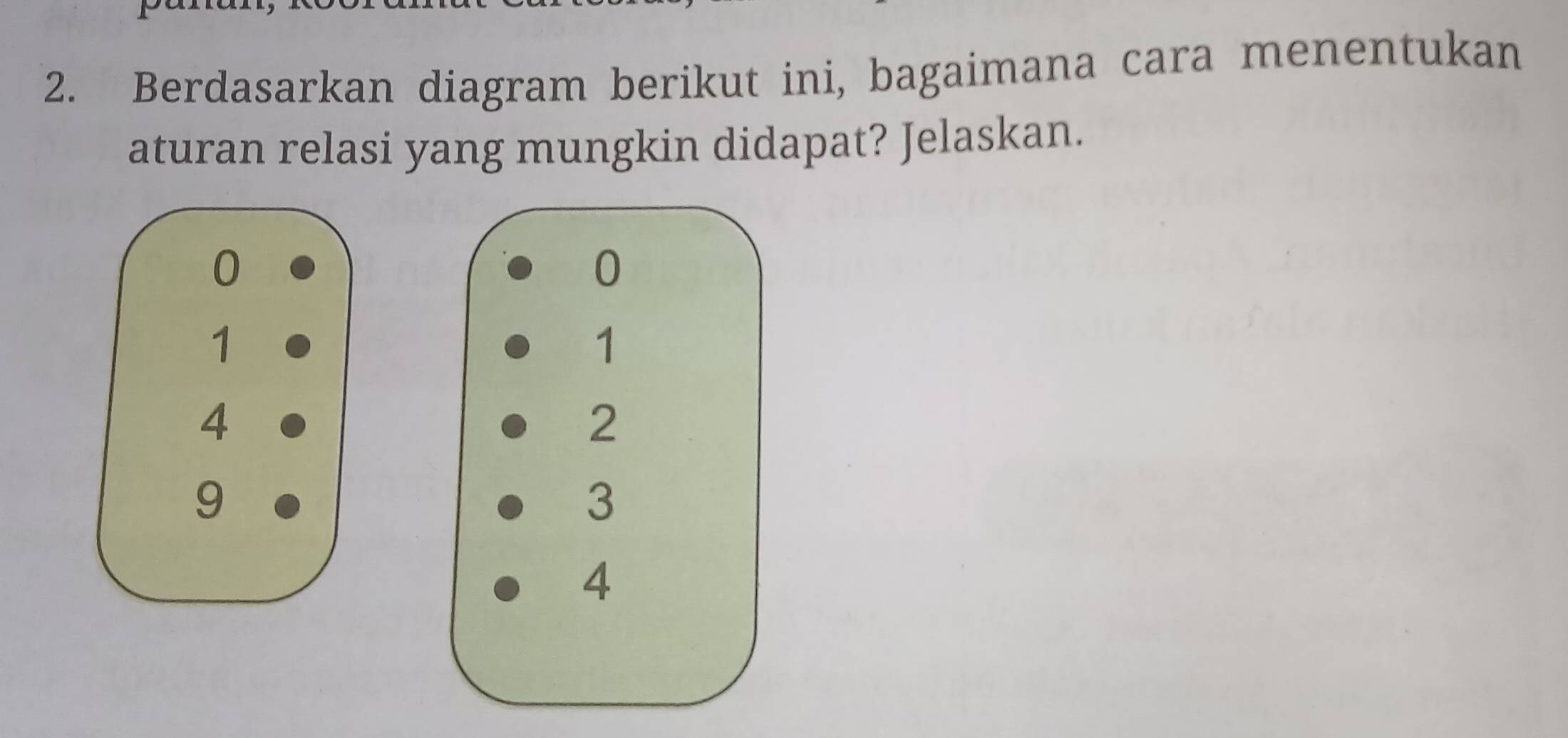 Berdasarkan diagram berikut ini, bagaimana cara menentukan 
aturan relasi yang mungkin didapat? Jelaskan.