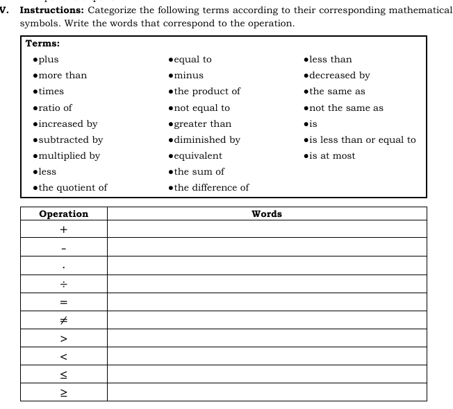 Instructions: Categorize the following terms according to their corresponding mathematical 
symbols. Write the words that correspond to the operation.