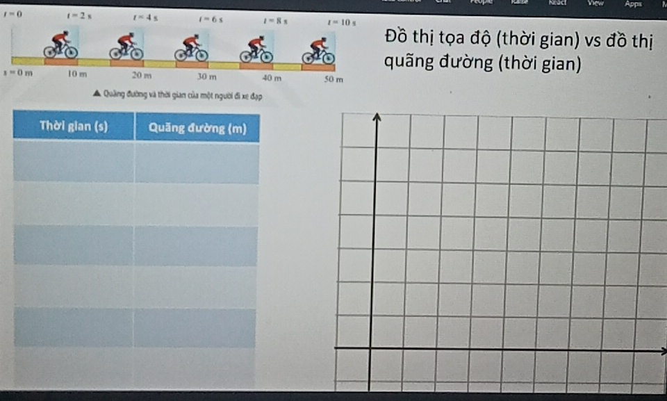 Vew Apps
t=0
thị tọa độ (thời gian) vs đồ thị
ãng đường (thời gian)
s=0m
A Quảng đường và thời gian của một người đi xe đạp