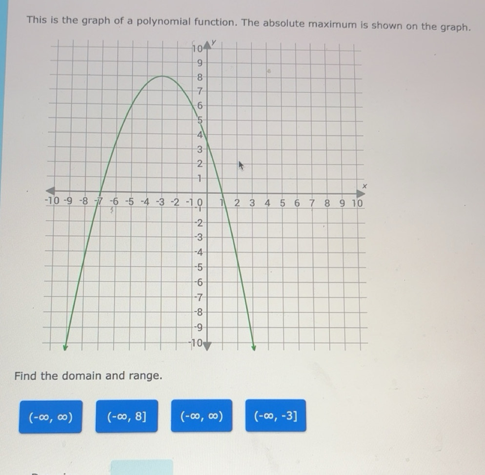 Solved: This is the graph of a polynomial function. The absolute ...