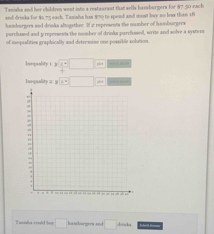 Tanisha and her children went into a restaurant that sells hamburgers for $7.50 each 
and drinks for $1.75 each. Tanisha has $70 to spend and must buy no less than 18
hamburgers and drinks altogether. If x represents the number of hamburgers 
purchased and y represents the number of drinks purchased, write and solve a system 
of inequalities graphically and determine one possible solution. 
Inequality 1:y≥ □ plot switch shade 
Inequality 2:y≥ □ plot switch shade 
Tanisha could buy □ hamburgers and □ drinks. Submit Answer