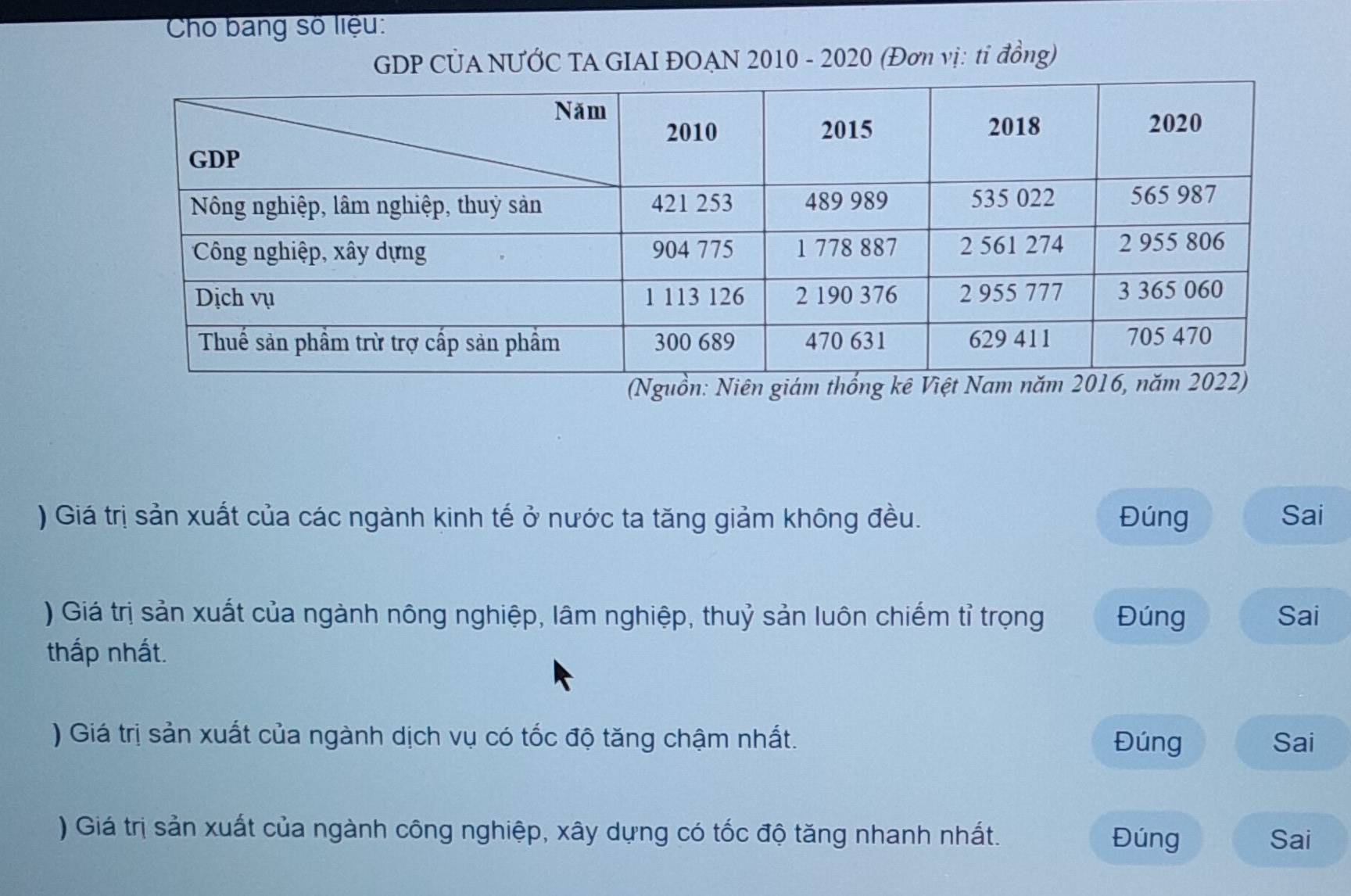 Cho bang số liệu: 
GDP CÚA NƯỚC TA GIAI ĐOAN 2010 - 2020 (Đơn vị: ti đồng) 
(N 
) Giá trị sản xuất của các ngành kinh tế ở nước ta tăng giảm không đều. Đúng Sai 
) Giá trị sản xuất của ngành nông nghiệp, lâm nghiệp, thuỷ sản luôn chiếm tỉ trọng Đúng Sai 
thắp nhất. 
) Giá trị sản xuất của ngành dịch vụ có tốc độ tăng chậm nhất. Đúng Sai 
) Giá trị sản xuất của ngành công nghiệp, xây dựng có tốc độ tăng nhanh nhất. Đúng Sai