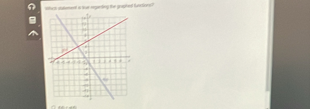 Which statement is the reganding the grapted functors?