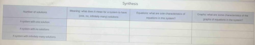 Synthesis