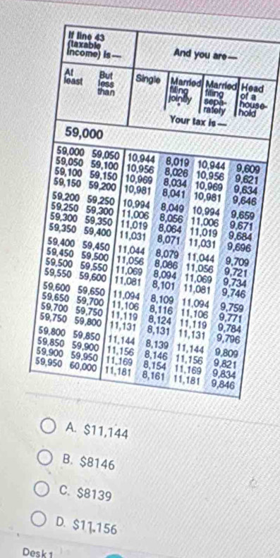 9
A. $11,144
B. $8146
C. $8139
D. $11,156
Desk 1