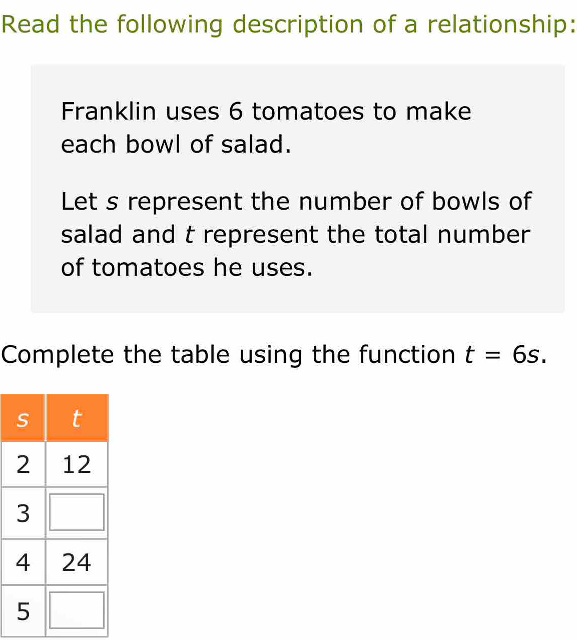 Read the following description of a relationship: 
Franklin uses 6 tomatoes to make 
each bowl of salad. 
Let s represent the number of bowls of 
salad and t represent the total number 
of tomatoes he uses. 
Complete the table using the function t=6s.