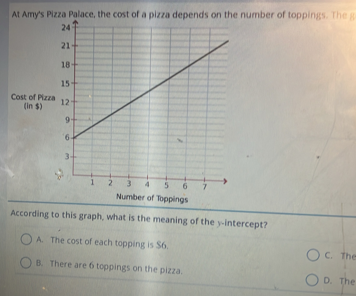 At Amy's Pizza Palace, the cost of a pizza depends on the number of toppings. The g
Cost of Pizz
(in $)
Number of Toppings
According to this graph, what is the meaning of the y-intercept?
A. The cost of each topping is $6.
C. The
B. There are 6 toppings on the pizza.
D. The