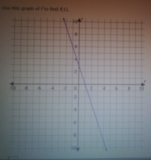 Use this graph of f to find f(1).
x
0