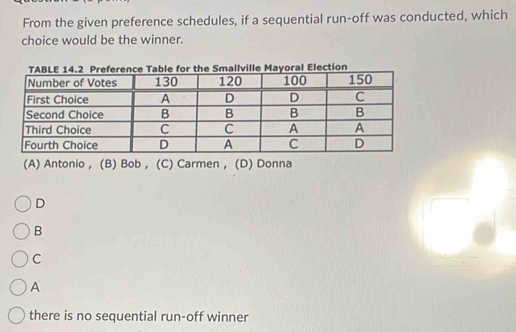 From the given preference schedules, if a sequential run-off was conducted, which
choice would be the winner.
ction
(A) Antonio , (B) Bob , (C) Carmen , (D) Donna
D
B
C
A
there is no sequential run-off winner