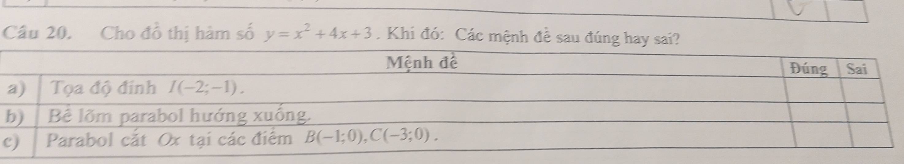 Cho đồ thị hàm số y=x^2+4x+3. Khi đó: Các mệnh đề sau đúng hay sai?
c