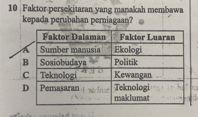 Faktor persekitaran yang manakah membawa 
kepada perubahan perniagaan?