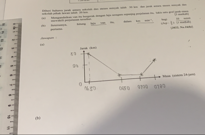 Diberi bahawa jarak antara sekolah dan stesen minyak ialah 30 km dan jarak antara stesen minyak dan 
sekolah pihak lawan ialah 20 km. 
(a) Mengandaikan van itu bergerak dengan laju seragam sepanjng perjalanan itu, lukis satu graf jarak-masa [3 markah] 
mewakili perjalanan tersebut. 
(b) Seterusnya, hitung laju van itu. dalam kmin^(-1). bagi  3/2 >  10minit/[1marhah] 
U wp 
2022,Na.16(b)] 
pertama. 
Jawapan : 
(a) 
(b)