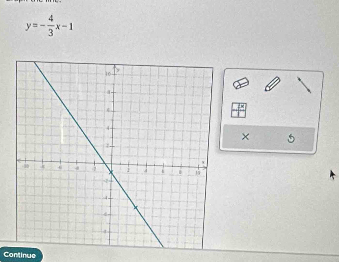 y=- 4/3 x-1
× 5
Continue