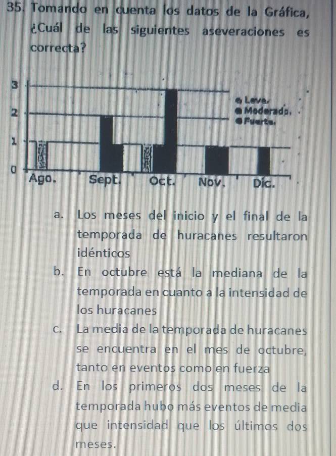 Tomando en cuenta los datos de la Gráfica,
¿Cuál de las siguientes aseveraciones es
correcta?
a. Los meses del inicio y el final de la
temporada de huracanes resultaron
idénticos
b. En octubre está la mediana de la
temporada en cuanto a la intensidad de
los huracanes
c. La media de la temporada de huracanes
se encuentra en el mes de octubre,
tanto en eventos como en fuerza
d. En los primeros dos meses de la
temporada hubo más eventos de media
que intensidad que los últimos dos
meses.