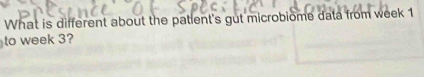 What is different about the patlent's gut microbiome data from week 1
to week 3?