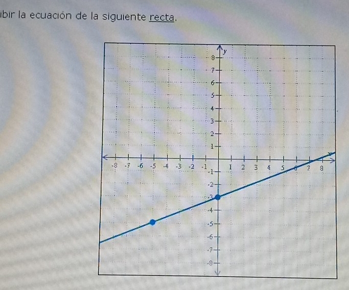 ibir la ecuación de la siguiente recta.