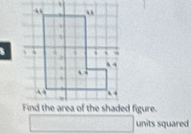 units squared