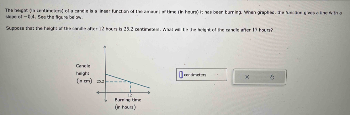 The height (in centimeters) of a candle is a linear function of the amount of time (in hours) it has been burning. When graphed, the function gives a line with a 
slope of -0.4. See the figure below. 
Suppose that the height of the candle after 12 hours is 25.2 centimeters. What will be the height of the candle after 17 hours? 
Candle 
height centimeters
× 5 
(in cm) 
(in hours)