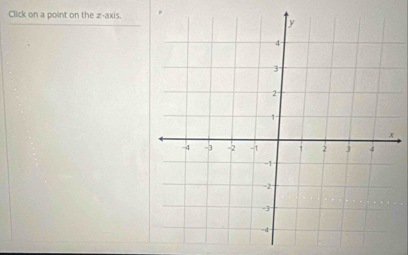 Click on a point on the x-axis.