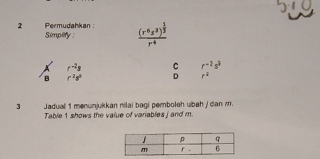 Permudahkan : frac (r^6s^3)^ 1/3 r^4
Simplify :
r^(-2)s
C r^(-2)s^9
B r^2s^9
D r^2
3 Jadual 1 menunjukkan nilai bagi pemboleh ubah / dan m.
Table 1 shows the value of variables j and m.