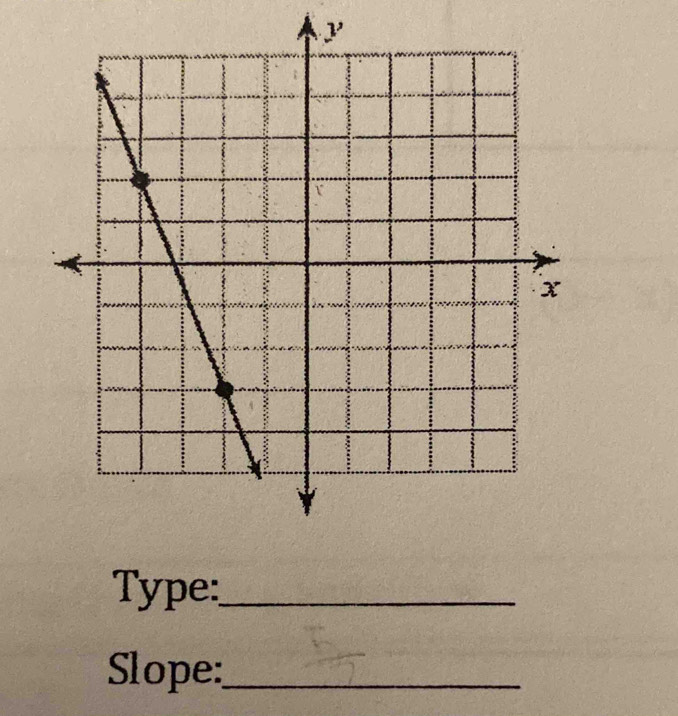 Type:_ 
Slope:_