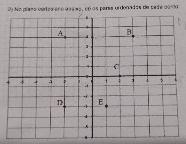 No plano cartesiano abaixo, dê os pares ordenados de cada ponto: 
-
6