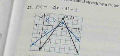 ontal stretch by a factor
21. f(x)=-2|x-4|+2