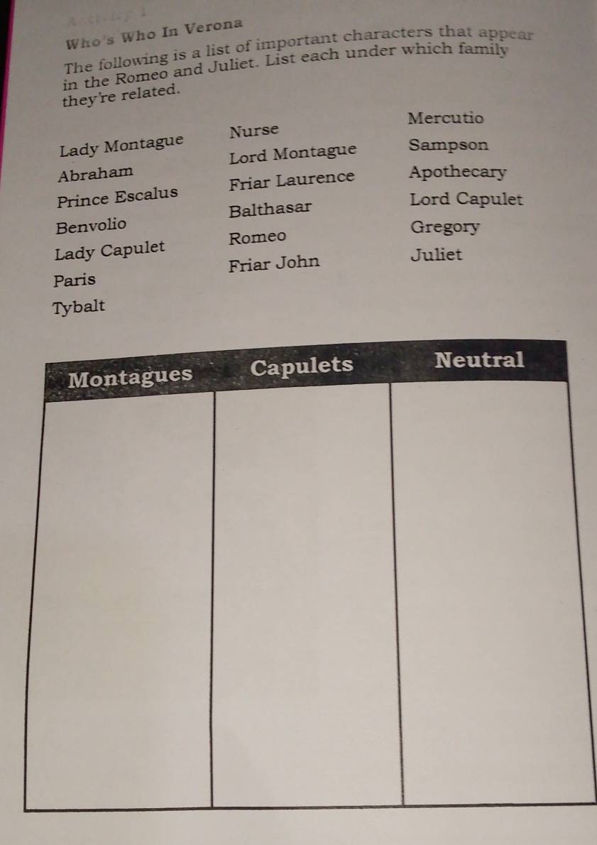 Who's Who In Verona 
The following is a list of important characters that appear 
in the Romeo and Juliet. List each under which family 
they're related. 
Mercutio 
Lady Montague Nurse 
Abraham Lord Montague Sampson 
Prince Escalus Friar Laurence Apothecary 
Benvolio Balthasar 
Lord Capulet 
Lady Capulet Romeo 
Gregory 
Paris Friar John 
Juliet 
Tybalt