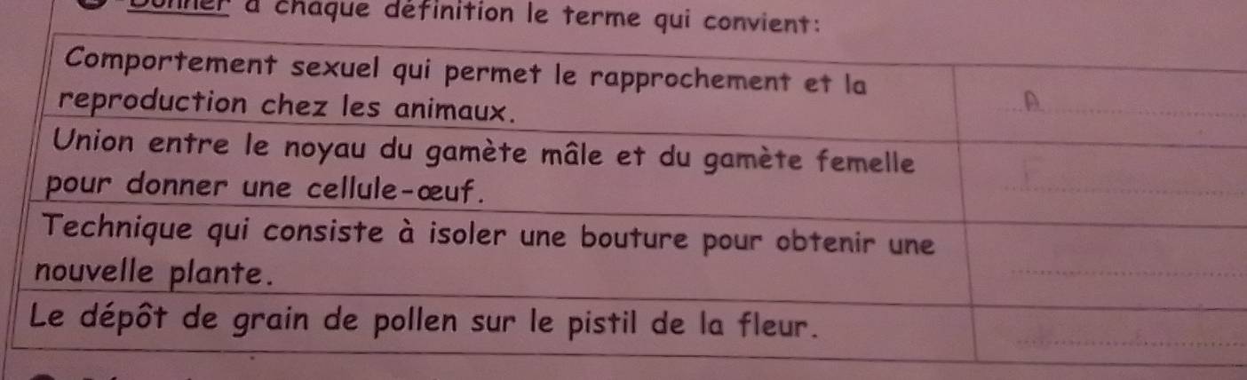 Solved: Donner a châque définition le terme qui convient: [Others]
