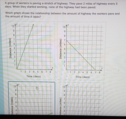 A group of workers is paving a stretch of highway. They pave 2 miles of highway every 5
days. When they started working, none of the highway had been paved. 
Which graph shows the relationship between the amount of highway the workers pave and 
the amount of time it takes?
Y
10
10
r
9
9
8
8
7
7
6
6
5
5
4
4
q