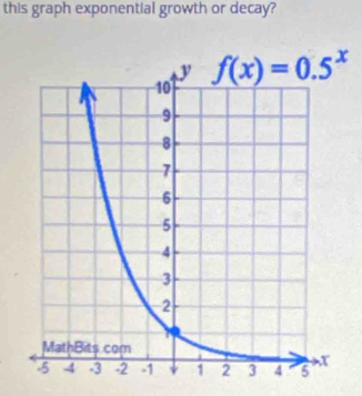 this graph exponential growth or decay?