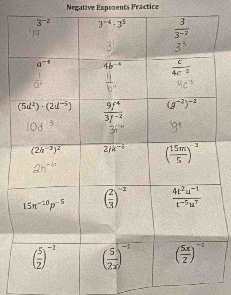 Negative Exponents Practice